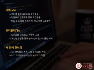 멤버 모집
오리엔테이션
→ 동아리에 대해 다시 간략한 소개
→ 오티를 통한 동아리원 모집활동
→ 강당에서 설명회를 통한 모집활동
새 멤버 환영회
→ 정기모임에서 자기 소개 및 뒷풀이 진행
→ SNS 홍보 등을 통하여 타 학교 학생 모집활동
→ 개인별 상담을 통해 분야 선택 및 커리큘럼 제시
→ 자기 소개에서는 자신의 분야소개 포함
 