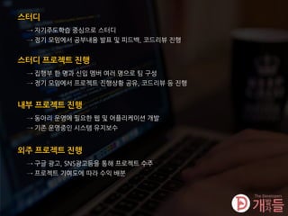 스터디
→ 자기주도학습 중심으로 스터디
→ 정기 모임에서 공부내용 발표 및 피드백, 코드리뷰 진행
스터디 프로젝트 진행
→ 집행부 한 명과 신입 멤버 여러 명으로 팀 구성
→ 정기 모임에서 프로젝트 진행상황 공유, 코드리뷰 등 진행
내부 프로젝트 진행
→ 동아리 운영에 필요한 웹 및 어플리케이션 개발
→ 기존 운영중인 시스템 유지보수
외주 프로젝트 진행
→ 구글 광고, SNS광고등을 통해 프로젝트 수주
→ 프로젝트 기여도에 따라 수익 배분
 