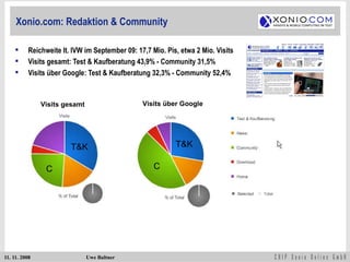 Xonio.com: Redaktion & Community Reichweite lt. IVW im September 09: 17,7 Mio. Pis, etwa 2 Mio. Visits Visits gesamt: Test & Kaufberatung 43,9% - Community 31,5% Visits über Google: Test & Kaufberatung 32,3% - Community 52,4% Visits gesamt Visits über Google C C T&K T&K 
