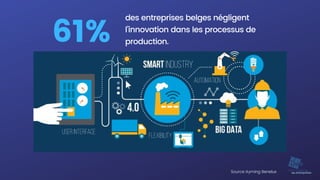 des entreprises belges négligent
l’innovation dans les processus de
production.61%
Source:Ayming Benelux
 