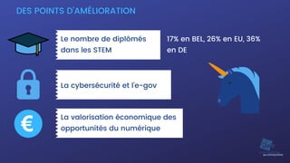 DES POINTS D'AMÉLIORATION
Le nombre de diplômés
dans les STEM
17% en BEL, 26% en EU, 36%
en DE
La cybersécurité et l'e-gov
La valorisation économique des
opportunités du numérique
 