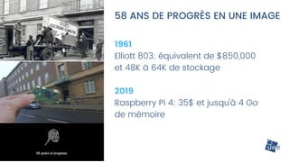 1961
Elliott 803: équivalent de $850,000
et 48K à 64K de stockage
2019
Raspberry Pi 4: 35$ et jusqu'à 4 Go
de mémoire
58 ANS DE PROGRÈS EN UNE IMAGE
 