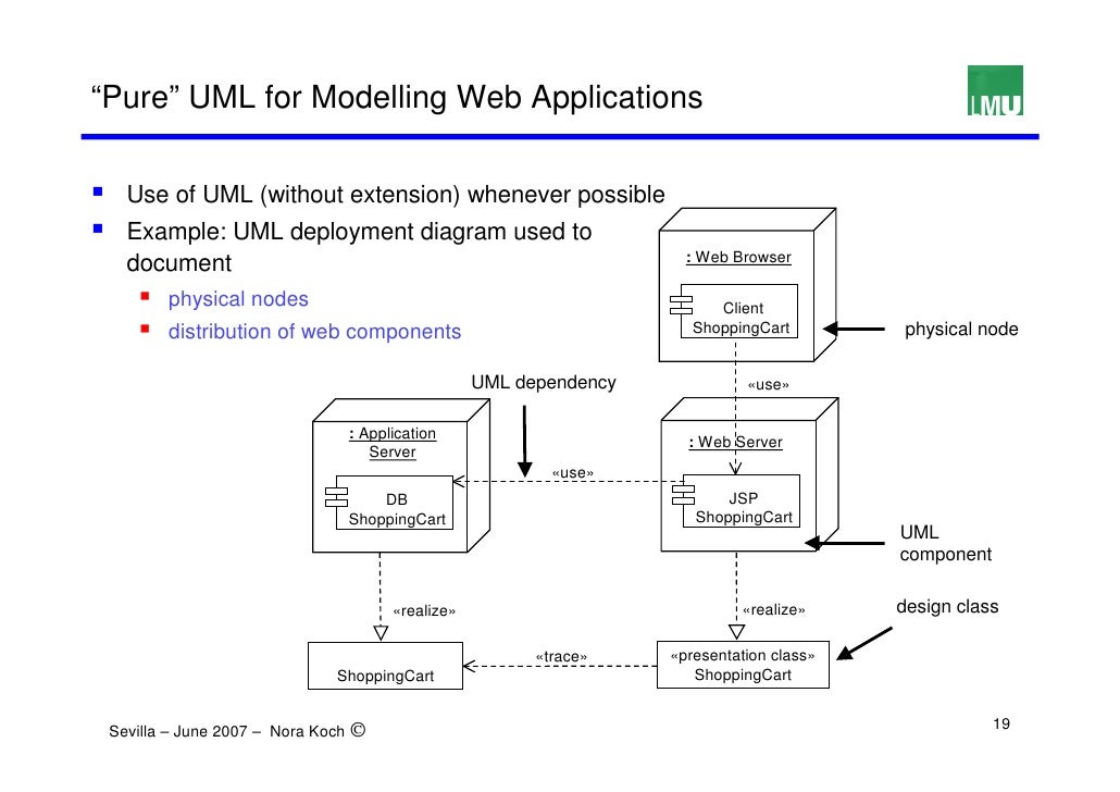 web based uml uml diagram browser choice image how to guide and refrence web based uml uml diagram browser choice image how to guide and refrence