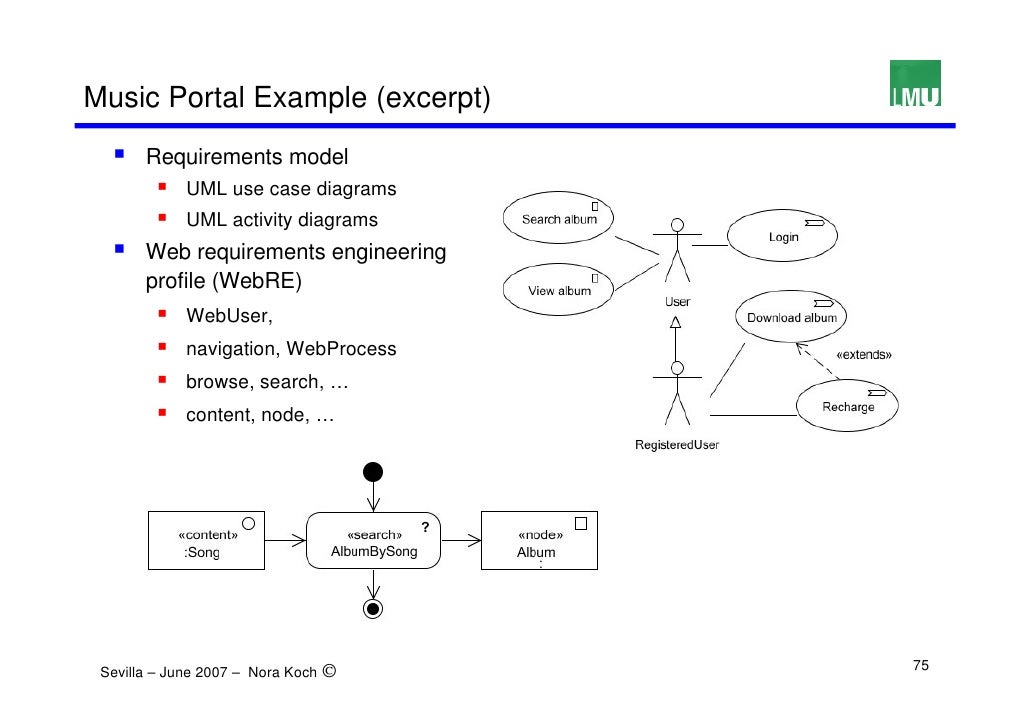 web based uml uml diagrams for recharge choice image how to web based uml uml diagrams for recharge choice image how to