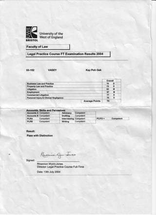 Bristol Institute of Legal Practice - Results 2004