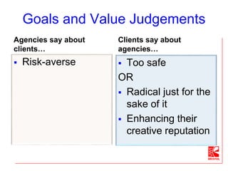 Goals and Value Judgements
Agencies say about
clients…
 Risk-averse
Clients say about
agencies…
 Too safe
OR
 Radical just for the
sake of it
 Enhancing their
creative reputation
 
