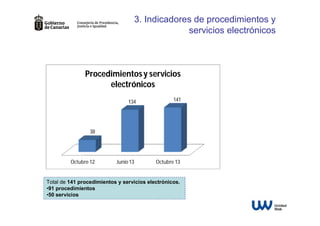 3. Indicadores de procedimientos y
servicios electrónicos

Procedimientos y servicios
electrónicos
134

141

38

Octubre 12

Junio 13

Octubre 13

Total de 141 procedimientos y servicios electrónicos.
•91 procedimientos
•50 servicios

 