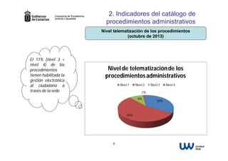 2. Indicadores del catálogo de
procedimientos administrativos
Nivel telematización de los procedimientos
(octubre de 2013)

El 11% (nivel 3 +
nivel 4) de los
procedimientos
tienen habilitada la
gestión electrónica
al ciudadano a
través de la sede.

Nivel de telematización de los
procedimientos administrativos
Nivel 1

Nivel 2

Nivel 3

2%
9%

55%

8

34%

Nivel 4

 