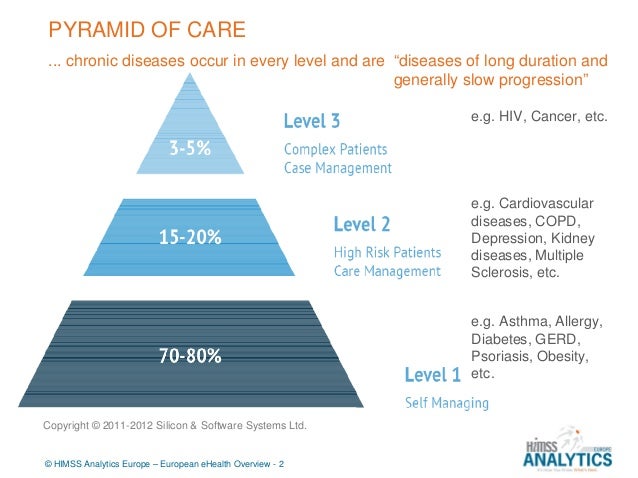 Uwe Buddrus. Chronic disease management Uwe Buddrus. Chronic disease management