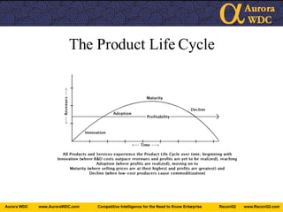 The Product Life Cycle 