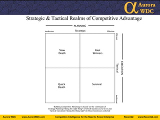 Strategic & Tactical Realms of Competitive Advantage 