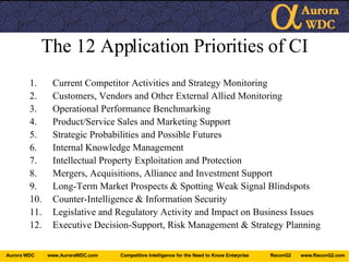 The 12 Application Priorities of CI Current Competitor Activities and Strategy Monitoring Customers, Vendors and Other External Allied Monitoring Operational Performance Benchmarking Product/Service Sales and Marketing Support Strategic Probabilities and Possible Futures Internal Knowledge Management Intellectual Property Exploitation and Protection Mergers, Acquisitions, Alliance and Investment Support Long-Term Market Prospects & Spotting Weak Signal Blindspots Counter-Intelligence & Information Security Legislative and Regulatory Activity and Impact on Business Issues Executive Decision-Support, Risk Management & Strategy Planning 