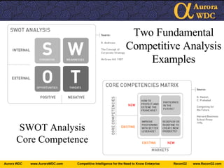 Two Fundamental Competitive Analysis Examples SWOT Analysis Core Competence 