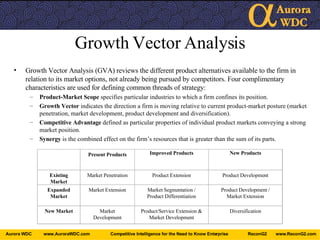 Growth Vector Analysis Growth Vector Analysis (GVA) reviews the different product alternatives available to the firm in relation to its market options, not already being pursued by competitors. Four complimentary characteristics are used for defining common threads of strategy: Product-Market Scope  specifies particular industries to which a firm confines its position. Growth Vector  indicates the direction a firm is moving relative to current product-market posture (market penetration, market development, product development and diversification). Competitive Advantage  defined as particular properties of individual product markets conveying a strong market position. Synergy  is the combined effect on the firm’s resources that is greater than the sum of its parts.   Present Products Improved Products New Products Existing Market Market Penetration Product Extension Product Development Expanded Market Market Extension Market Segmentation / Product Differentiation Product Development / Market Extension New Market Market Development Product/Service Extension & Market Development Diversification 
