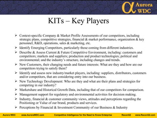 KITs – Key Players Context-specific Company & Market Profile Assessments of our competitors, including strategic plans, competitive strategies, financial & market performance, organization & key personnel, R&D, operations, sales & marketing, etc. Identify Emerging Competitors, particularly those coming from different industries. Describe & Assess Current & Future Competitive Environment, including: customers and competitors; markets and suppliers; production and product technologies; political and environmental; and the industry’s structure, including changes and trends. New Customers, their changing needs and future interests: What are they and how are our competitors trying to satisfy them? Identify and assess new industry/market players, including: suppliers, distributors, customers and/or competitors, that are considering entry into our business. New Technology Development: Who are they and what are their plans and strategies for competing in our industry? Marketshare and Historical Growth Data, including that of our competitors for comparison. Management support for regulatory and environmental activities for decision making. Industry, financial & customer community views, attitudes and perceptions regarding the Positioning or Value of our brand, products and services. Perceptions by Financial & Investment Community of our Business & Industry 