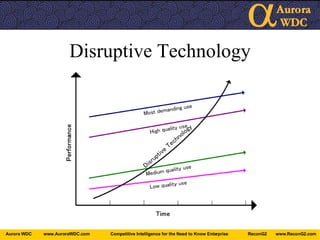 Disruptive Technology 