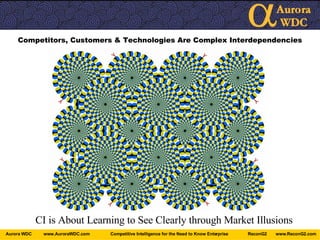 Competitors, Customers & Technologies Are Complex Interdependencies CI is About Learning to See Clearly through Market Illusions 