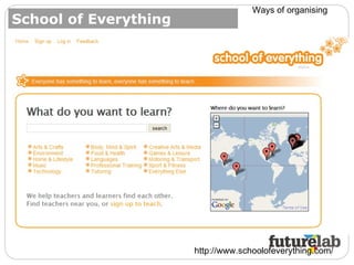 School of Everything http://www.schoolofeverything.com/ Ways of organising 