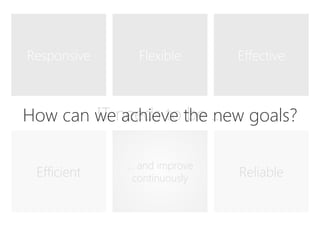 Responsive
… and improve
continuously
Effective
Reliable
Efficient
Flexible
IT needs to be …
How can we achieve the new goals?
 