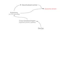 DevOps
Cross-functional teams
(organized by business capabilities)
Autonomy
(incl. E2E responsibility)
Decentralized control
Outcome-driven
 