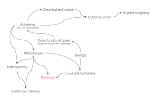 DevOps
Cross-functional teams
(organized by business capabilities)
Autonomy
(incl. E2E responsibility)
Decentralized control
Outcome-driven
Beyond budgeting
Microservices
Heterogeneity
Cloud and Containers
Continuous Delivery
Resilience
 