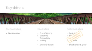 Key drivers




Pre-industrial era
•  No clear driver





Industrial era
•  Cost-efficiency
•  Scalability
•  Repeatability
•  Stability
•  Efficiency & scale





Post-industrial era
•  Cycle times
•  Adaptability
•  Flexibility
•  Resilience
•  Effectiveness & speed
 