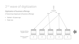 Customer
IT
Need
 Need
IT
 IT
 IT
IT
Business offering
(supplier driven)
Business support
systems
2nd wave of digitization
Digitization of business offerings
(IT becoming integral part of business offerings)
•  Started ~20 years ago
•  Peak now
 