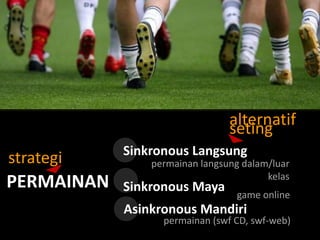 alternatif
seting

strategi

PERMAINAN

Sinkronous Langsung
permainan langsung dalam/luar
kelas

Sinkronous Maya

game online

Asinkronous Mandiri

permainan (swf CD, swf-web)

 