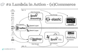 Batch Layer
Speed Layer
Data Ingestion
Data Processing
Data Storage
Data Storage Data Analysis
Visualization
Visualization
…
Data
Channels
ms - s
min - h
#2 Lambda in Action - (e)Commerce
 