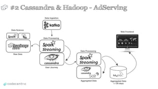 Data Ingestion
Data Processing
Raw Data
#2 Cassandra & Hadoop - AdServing
Data Processing
User Journey
Aggregated Data
Web Frontend
Aggregated Data
< 120 days
Data Science
 