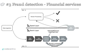 Batch Layer
Speed Layer
Data Ingestion
Stream Processing
ms - s
min - h
#3 Fraud detection - Financial services
Data 
Import
Data
Preparation
Model
Generation
Model
Validation
Feature &
Parameter
Selection
Manual or automatic
Iterations to tune
parameters
Use  
Model
Refresh Model from
latest input data
 