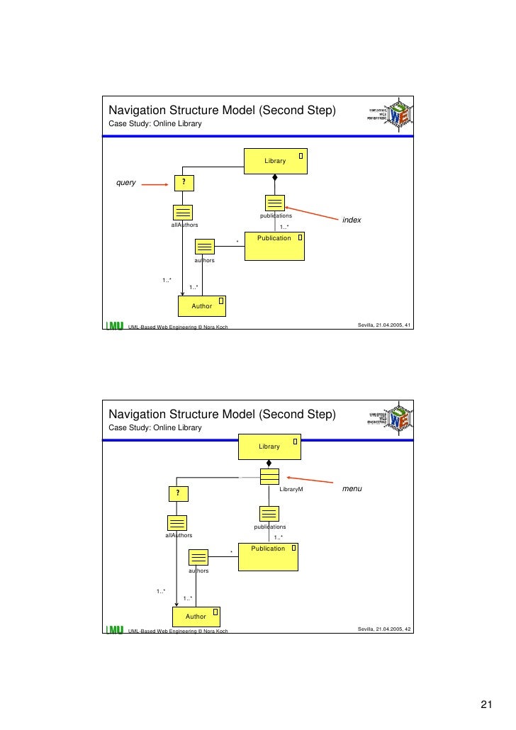 web based uml uml based web engineering web based uml uml based web engineering