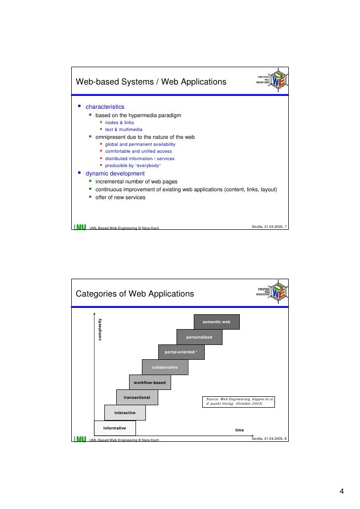 web based uml uml based web engineering web based uml uml based web engineering