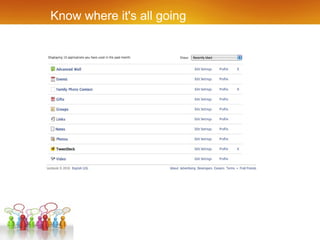 Know where it's all going 