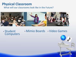 Physical Classroom
 What will our classrooms look like in the Future?




• Student            • Mimio    Boards      • Video   Games
 Computers
 