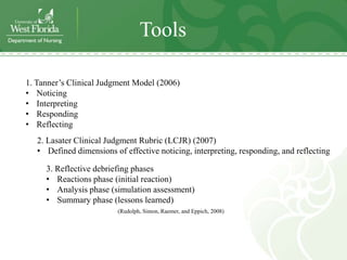Tools

1. Tanner’s Clinical Judgment Model (2006)
• Noticing
• Interpreting
• Responding
• Reflecting
   2. Lasater Clinical Judgment Rubric (LCJR) (2007)
   • Defined dimensions of effective noticing, interpreting, responding, and reflecting

     3. Reflective debriefing phases
     • Reactions phase (initial reaction)
     • Analysis phase (simulation assessment)
     • Summary phase (lessons learned)
                          (Rudolph, Simon, Raemer, and Eppich, 2008)
 