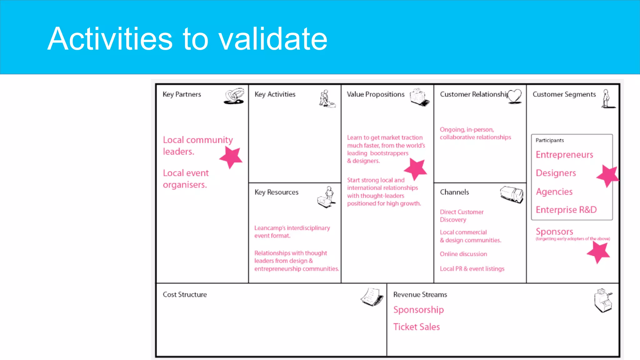Activities to validate
 