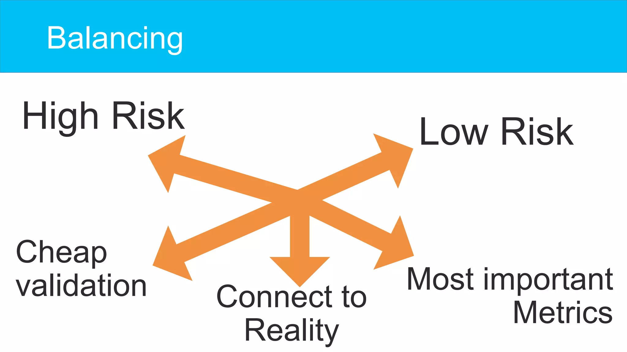 High Risk
Balancing
Low Risk
Cheap
validation Most important
Metrics
Connect to
Reality
 