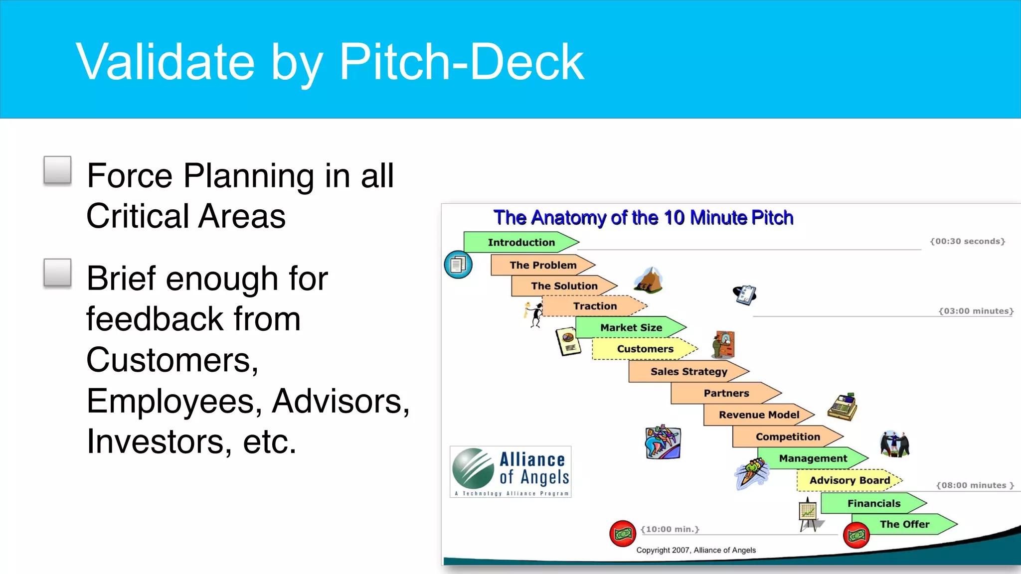 Validate by Pitch-Deck
Force Planning in all
Critical Areas
Brief enough for
feedback from
Customers,
Employees, Advisors,
Investors, etc.
 