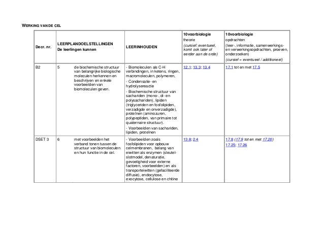 triglyceriden bloed