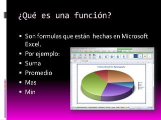 ¿Qué es una función?

 Son formulas que están hechas en Microsoft
    Excel.
   Por ejemplo:
   Suma
   Promedio
   Mas
   Min
 