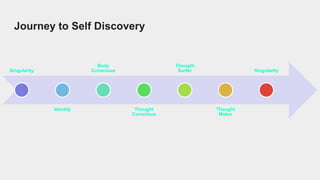 Singularity
Identity
Body
Conscious
Thought
Conscious
Thought
Surfer
Thought
Maker
Singularity
Journey to Self Discovery
 