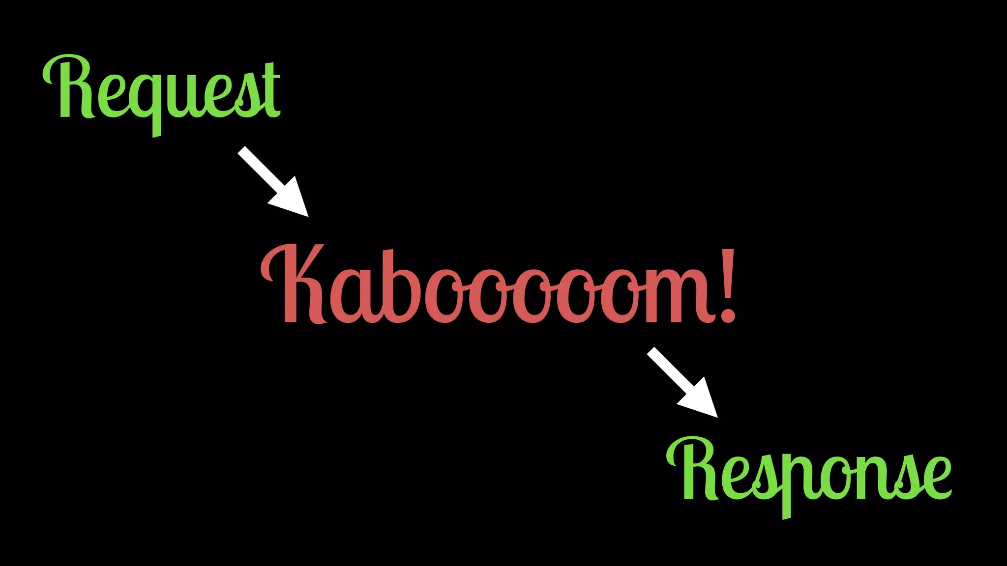 Request Kabooooom! Response 