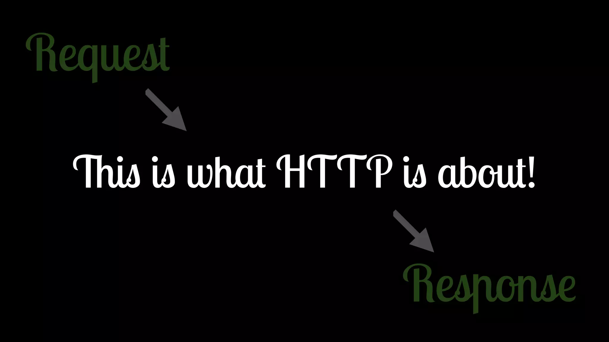 This is what HTTP is about! Request Response 