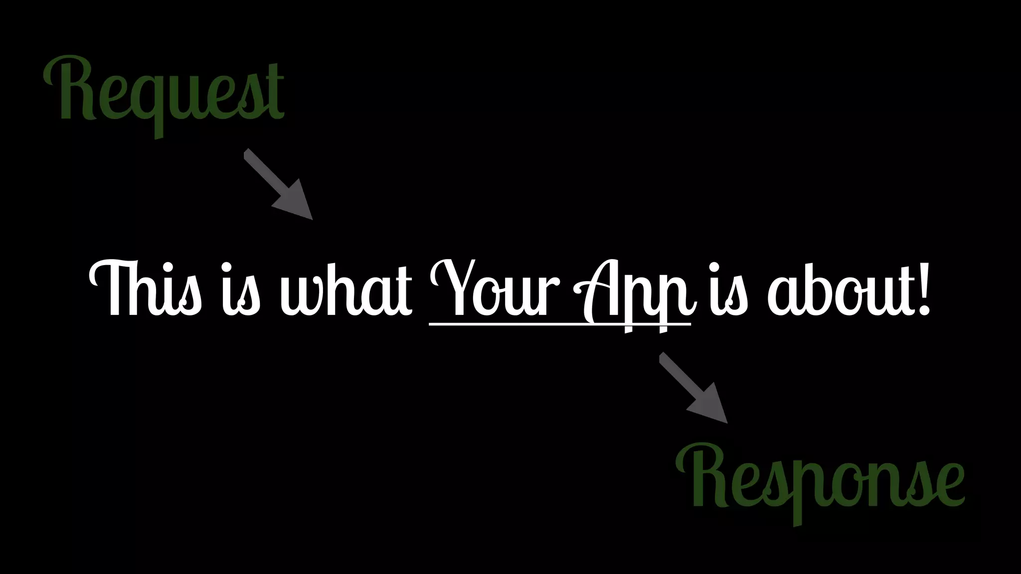 This is what Your App is about! Request Response 