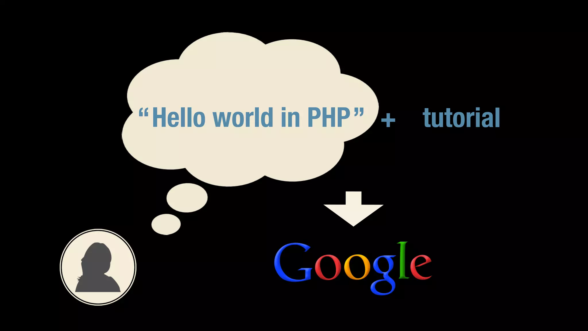 Hello world in PHP“ ” + tutorial 
