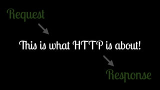 This is what HTTP is about!
Request
Response
 