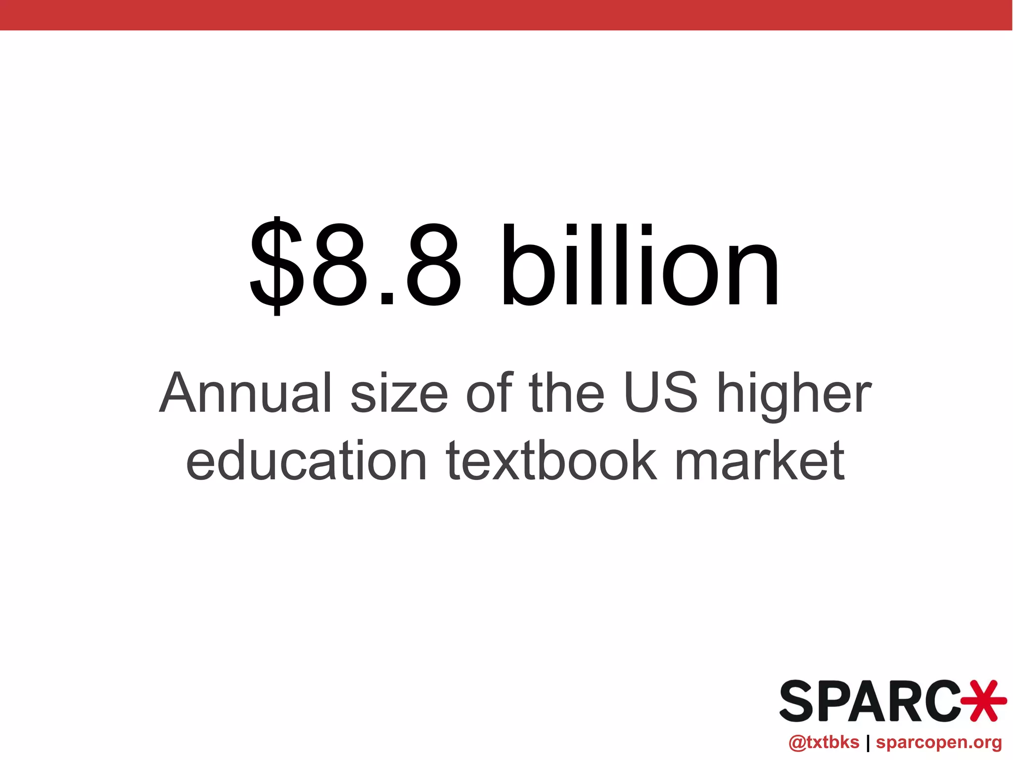 @txtbks | sparcopen.org
$8.8 billion
Annual size of the US higher
education textbook market
 