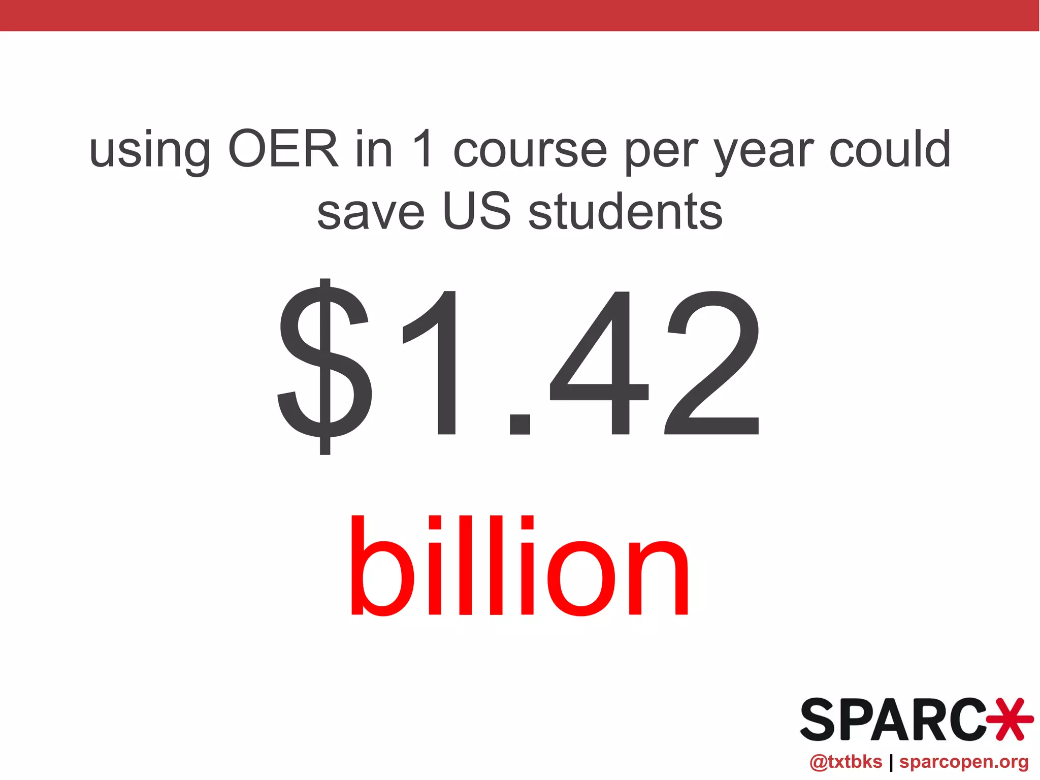 @txtbks | sparcopen.org
using OER in 1 course per year could
save US students
$1.42
billion
 