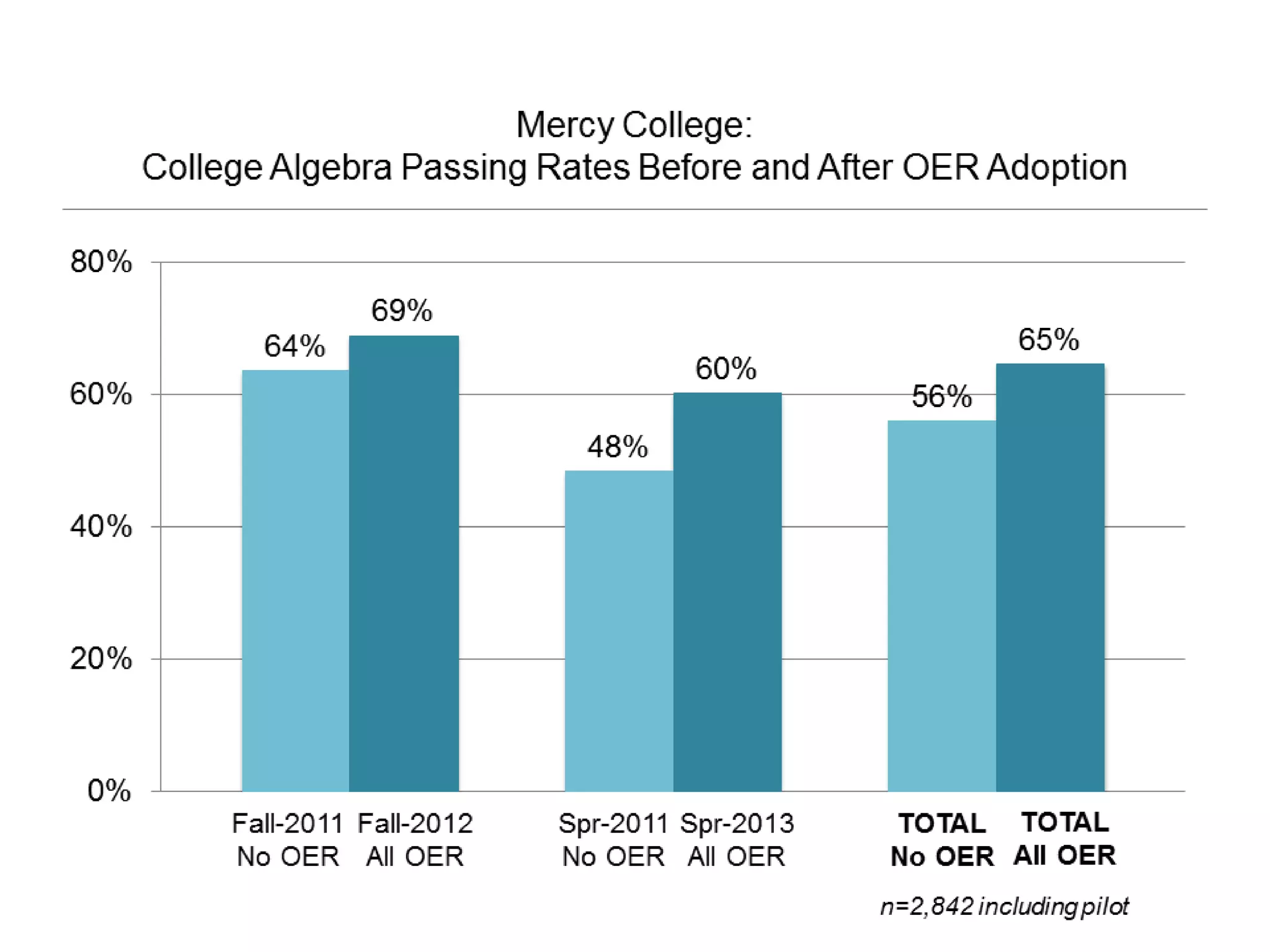 @txtbks | sparcopen.org
 